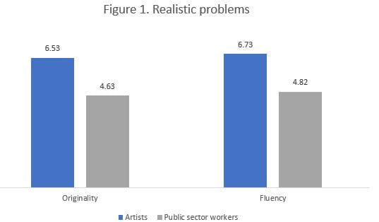 Figure 1. Realistic Problems