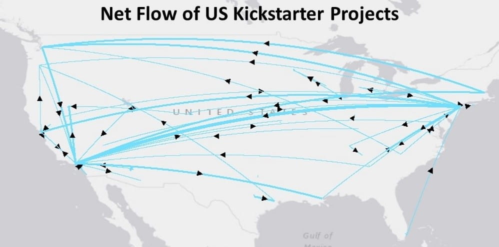 Map of U.S. showing the net flow of Kickstarter projects between cities.